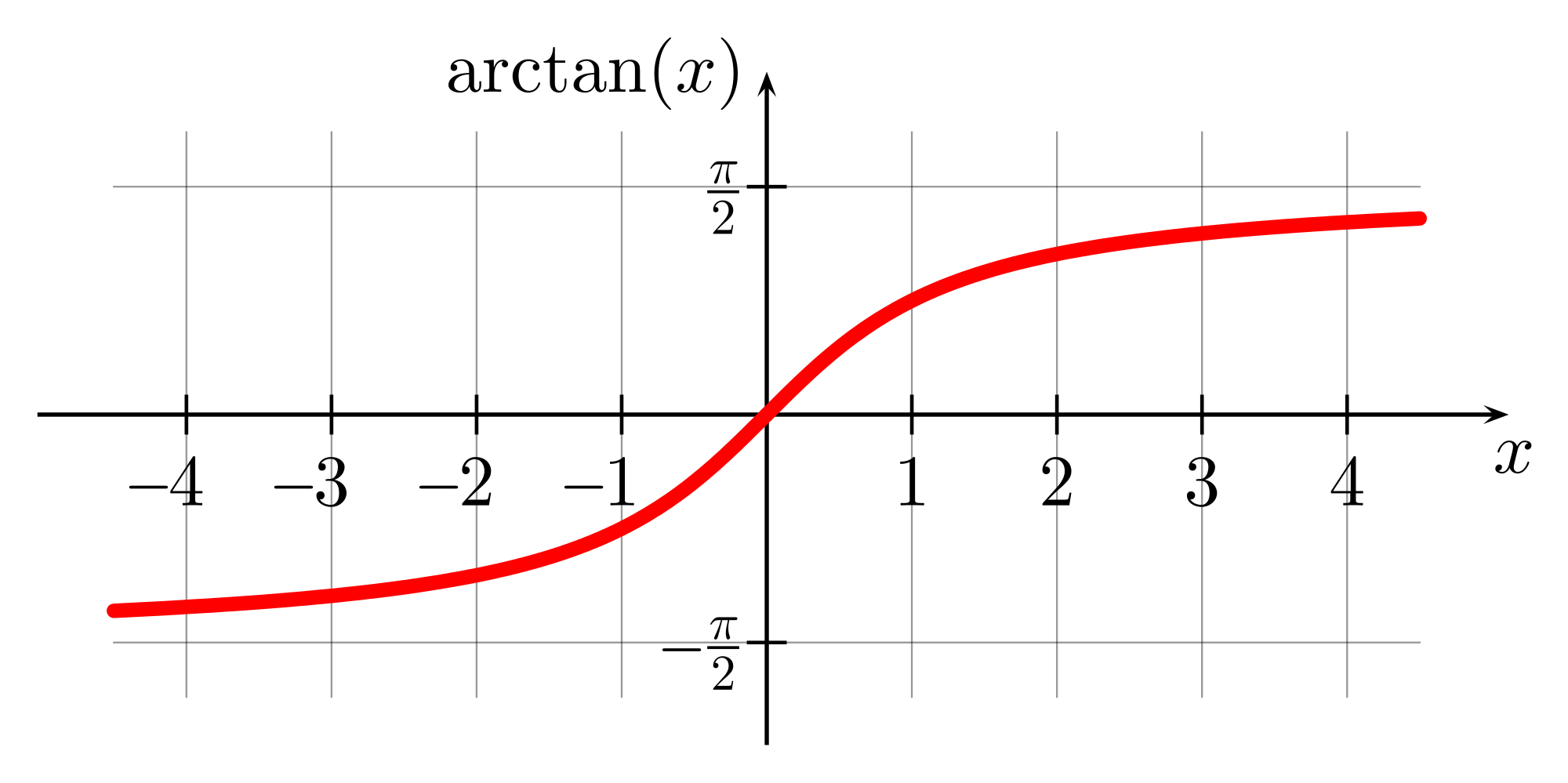 derivative-of-arctan-x-inverse-tangent-detailed-lesson