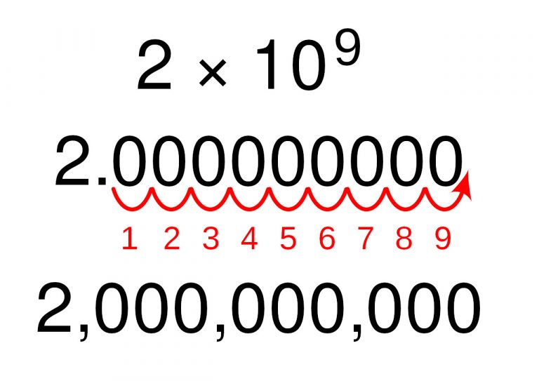 Adding And Subtracting Scientific Notation (Full Free Lesson)