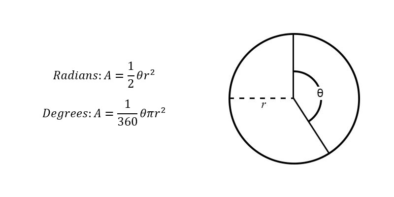 Area of a Sector (Formulas & Examples) | Free Lesson