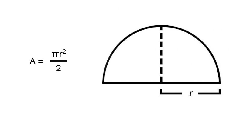 Area Of A Semicircle Formulas Examples Free Lesson