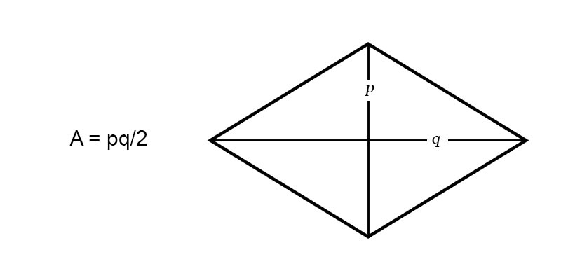 Rhombus Area