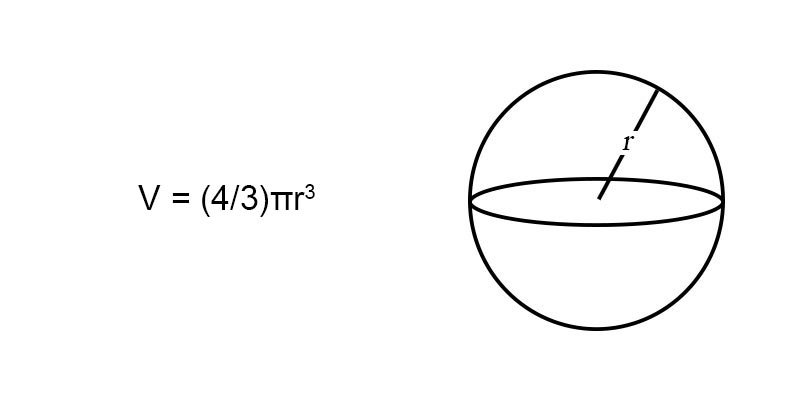 Volume of a Sphere (Formulas & Examples) | Free Lesson