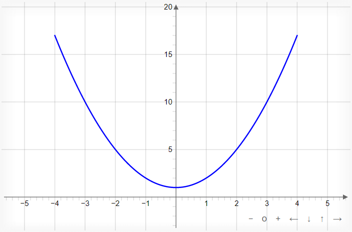 Riemann Sum Calculator | Best Full Solution Steps